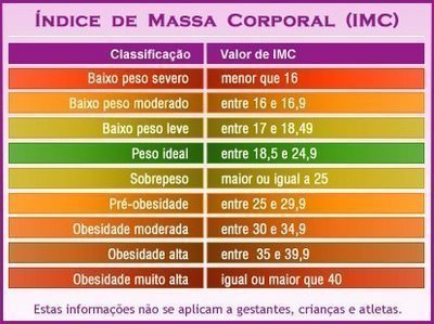 Por que controlar seu peso e o \u00edndice de massa corporal